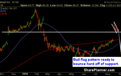 Stocks For You To Swing-Trade: WMT, SUM, PXD