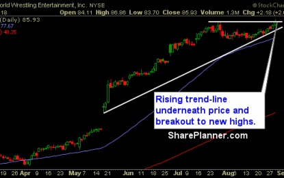 Stocks For You To Swing-Trade: WWE, MTOR, TIF