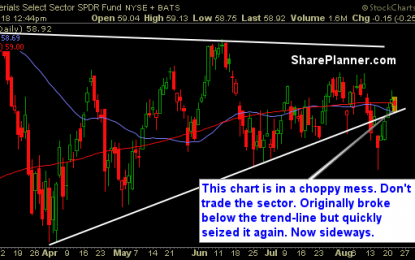 Sector Watch: Bulls Are Heating Up