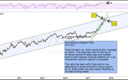 Consumer ETFs Point To Stock Market’s Defensive Posture