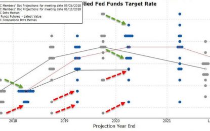 Fed Recap: Accommodative No More