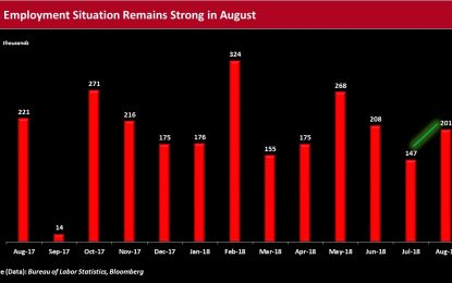 Fed Policy Uncertainties Arise As Eurodollar Futures Flash Yield Curve Inversion Risk