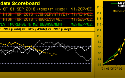 Gold Down — But Never Out