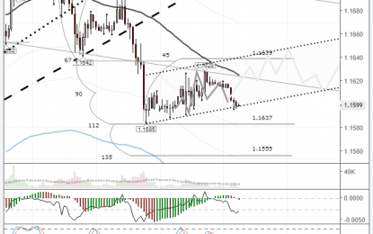 EURUSD: Correction Could Continue Through To Thursday