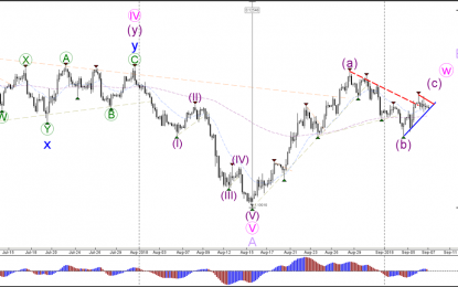 EUR/USD Decision Zone At 61.8% Fibonacci Support