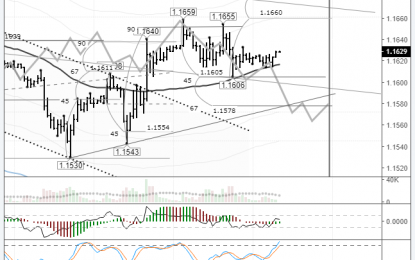 EURUSD: All Eyes On NFP