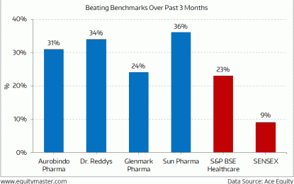 Sensex Trades Strong; Power Grid & Vedanta Rally