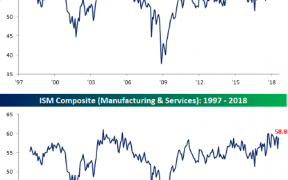 Strength In The Services Sector