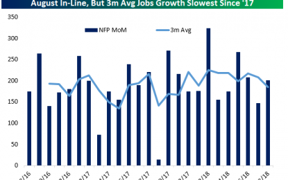 Jobs Day Recap: Wages Impress