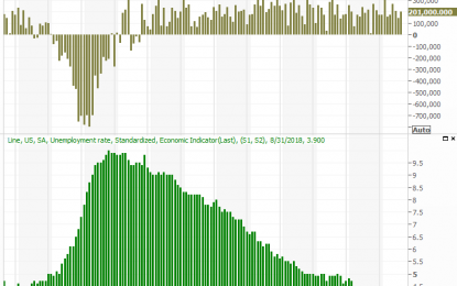 August Job’s Report Was Good, But Not Flawless