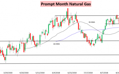 Looser Balances And Short-Term Cool Trends Hit Natural Gas Post Labor Day