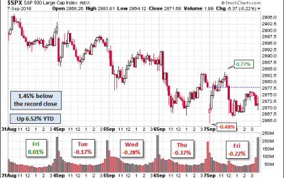 Weighing The Week Ahead: Inflation Watch