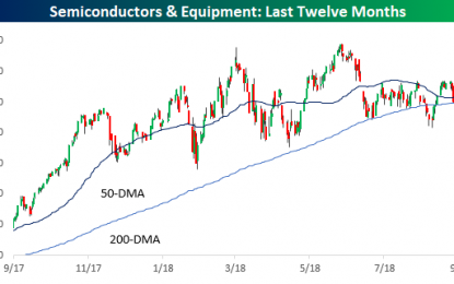 Semiconductors: Bottom Of The Barrel