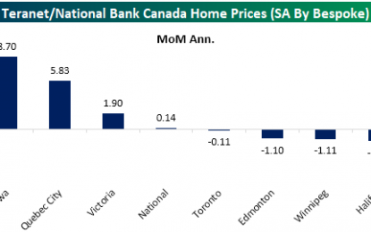 Canadian Home Prices Get Used To A Slower Roll