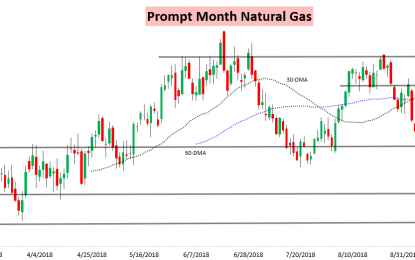 Another Natural Gas Rally Fails