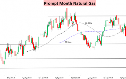 Nat Gas Reverses;Talking Florence