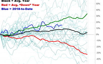 Entering A Tough Time Of Year For Crude Oil