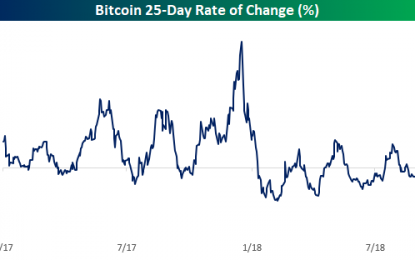 Bitcoin, Meet Tilray (TLRY)