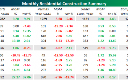 Residential Construction