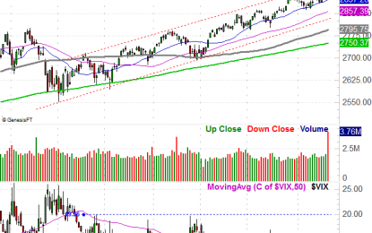 Weekly Market Outlook – An Ugly Win Is Still A Win, But Can It Last?