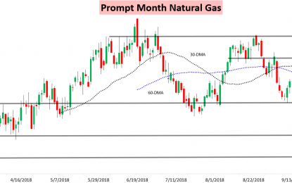 A Natural Gas Breakout