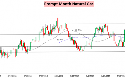 The October Gas Contract Expiry Approaches