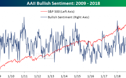 Individual Investors Turn A Bit More Bullish