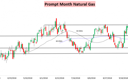 A Bullish EIA Print Shocks Natural Gas