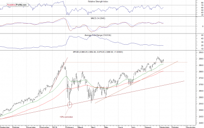 Closer To Breakout?