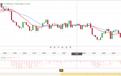 Trade Fears Push AUD/USD To The Lowest Level Since 2016