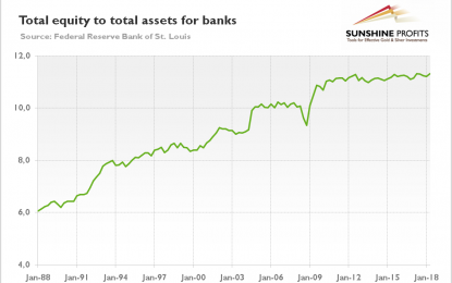 Post-Lehman Legacy And Gold