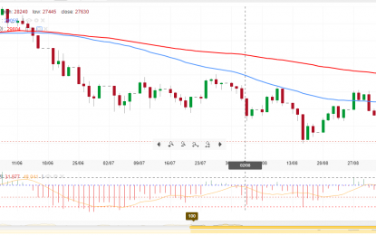 Trade War Rhetoric Pushes Hang Seng Into Bear Territory