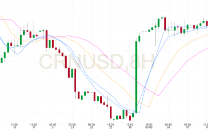 Corn Price Continues To Decline After Bearish W/ASDE Report