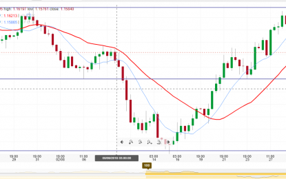 EUR/USD Technical Analysis: Potential Scenarios For The Month