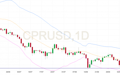 Weaker Dollar And Limited Trade War Pushes Copper Price Higher