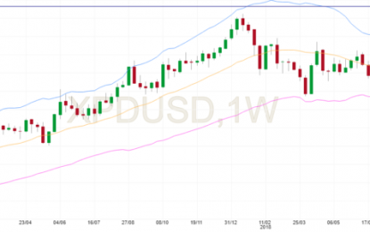 What To Expect From Palladium As It Hikes 25% Since August