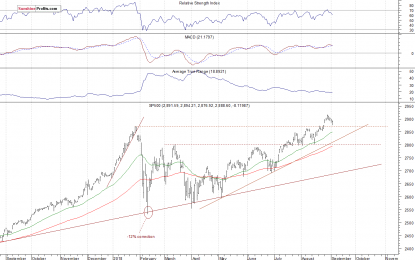 Mixed Market, Topping Pattern Or Just Pause Within A Rally?