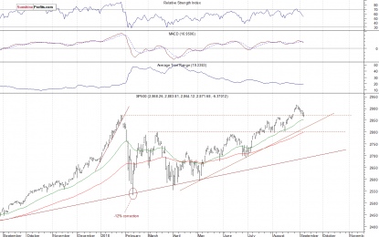 Upward Reversal Or Just Rebound?