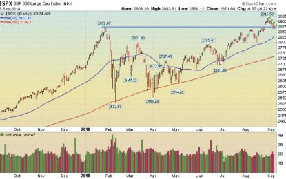 Market Pulls Back After Strong Run