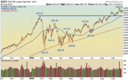 Week-In-Review: Stocks End Week & Month Mixed