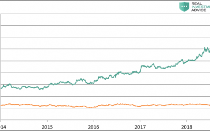 What Turkey Can Teach Us About Gold