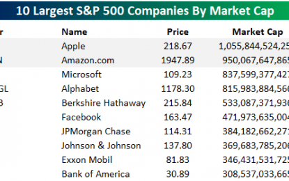 Amazon In Its $1 Trillion Market Cap