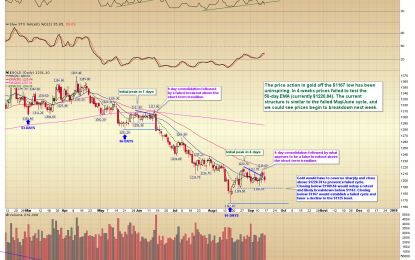 Precious Metals Need Catalyst