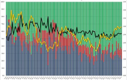 10Y Treasury Auction Shows Blistering Demand Despite Supply Deluge