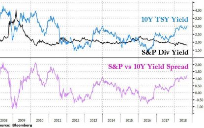 The Last Time Bonds Were This Attractive Vs Stocks, The Recession Started