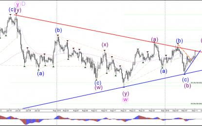 USD/JPY Bullish Zigzag Patterns Reaches Key Resistance Line