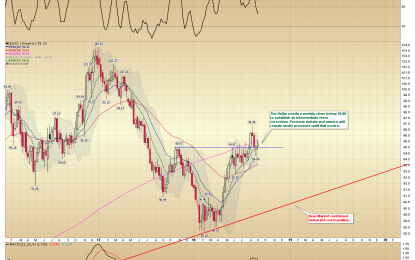 Markets At Turning Point