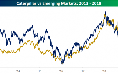 CAT Vs. Emerging Market