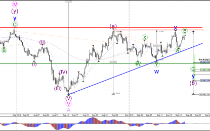 EUR/USD Testing 78.6% Fibonacci Resistance Zone At 1.17