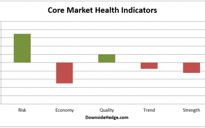 Market Quality Goes Positive Again